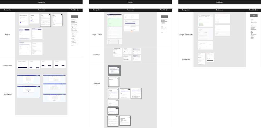 Posting flow competitor analysis